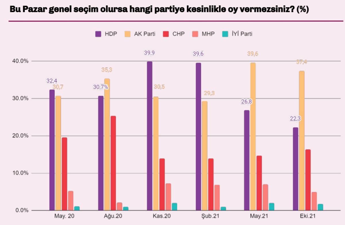 Hangi partiye oy vermezsiniz?
