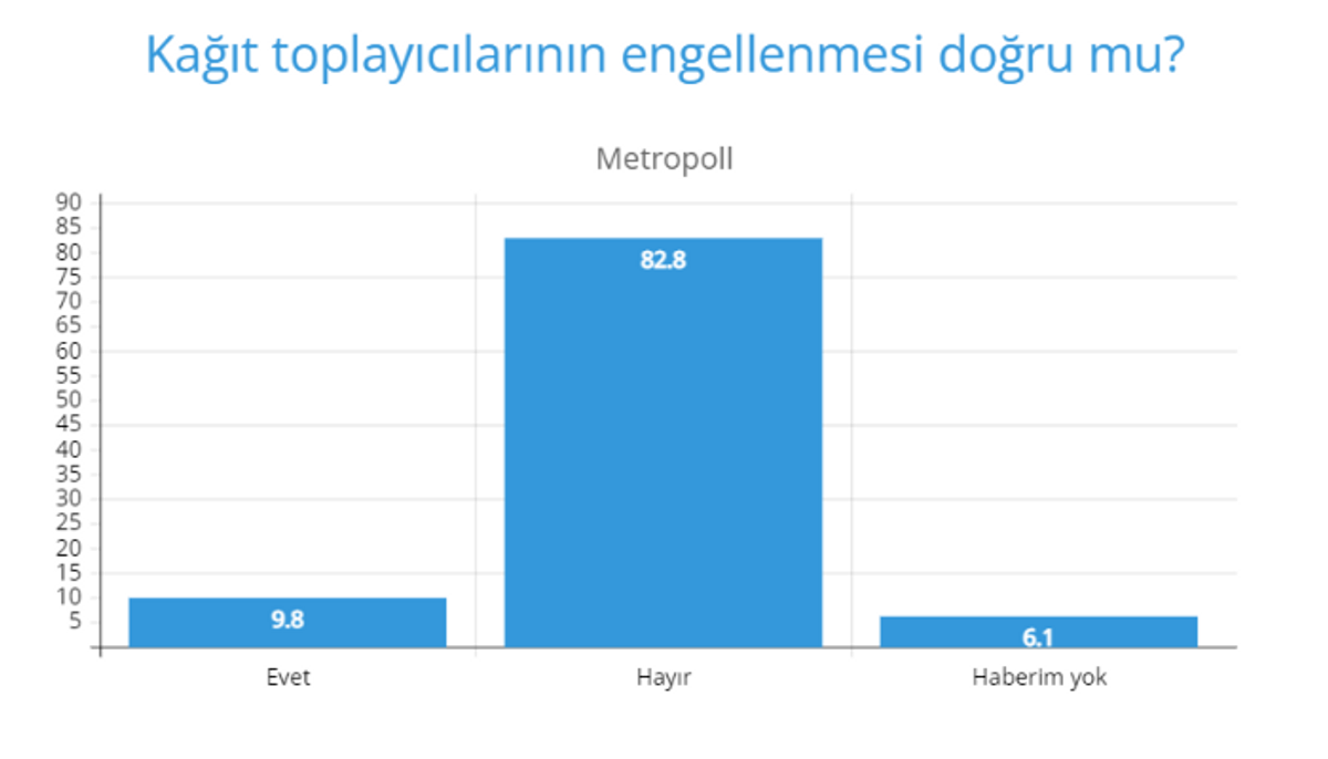 kağıt toplayıcıların engellenmesi doğru mu?