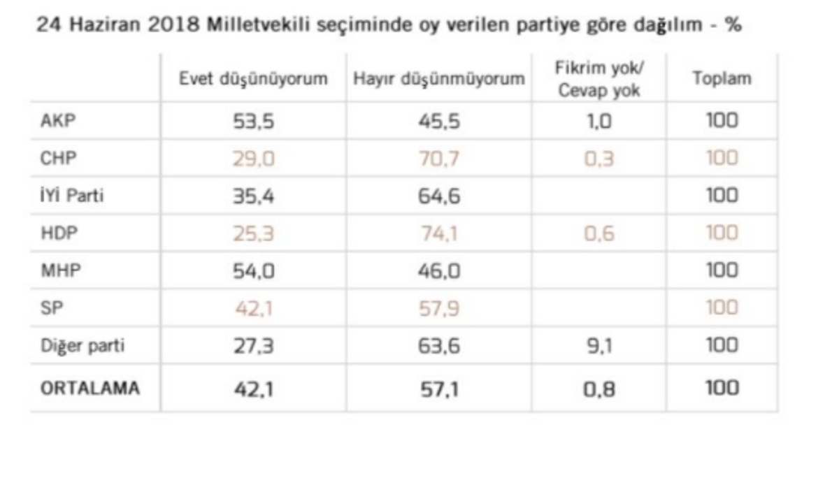 parti seçmenlerinin yeterli beslenme oranı