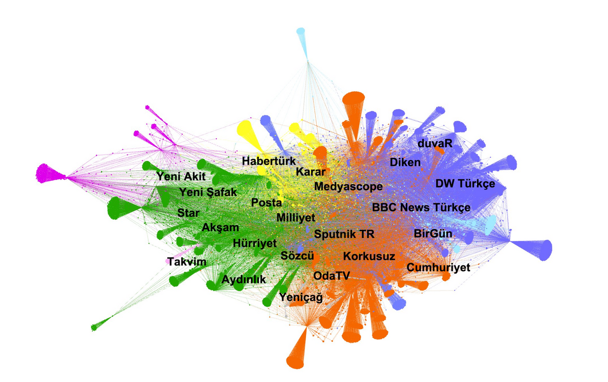 newslab türkiye raporu basın kuruluşlarının birbirine yakınlığı