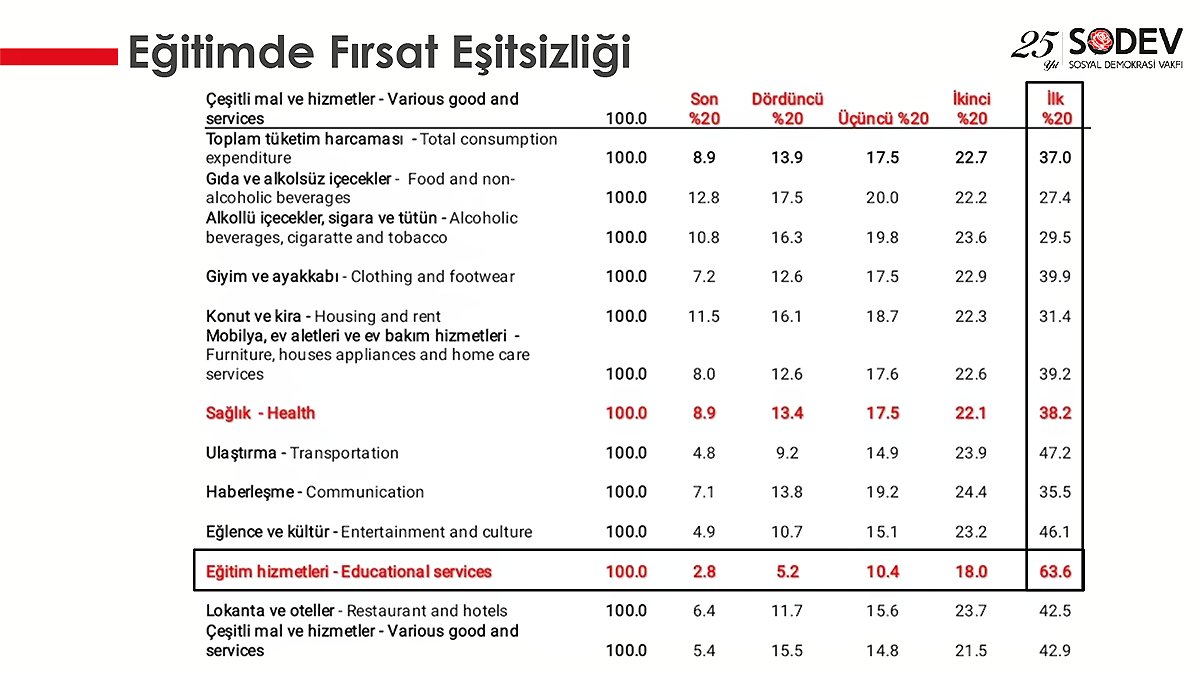 SODEV Türkiye'de eğitim: İmam hatipleşme, beklentiler ve memnuniyet araştırması