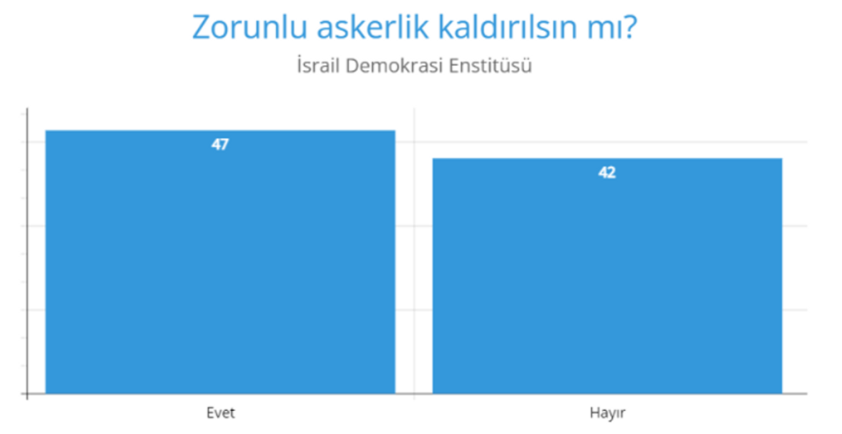 anket grafiği