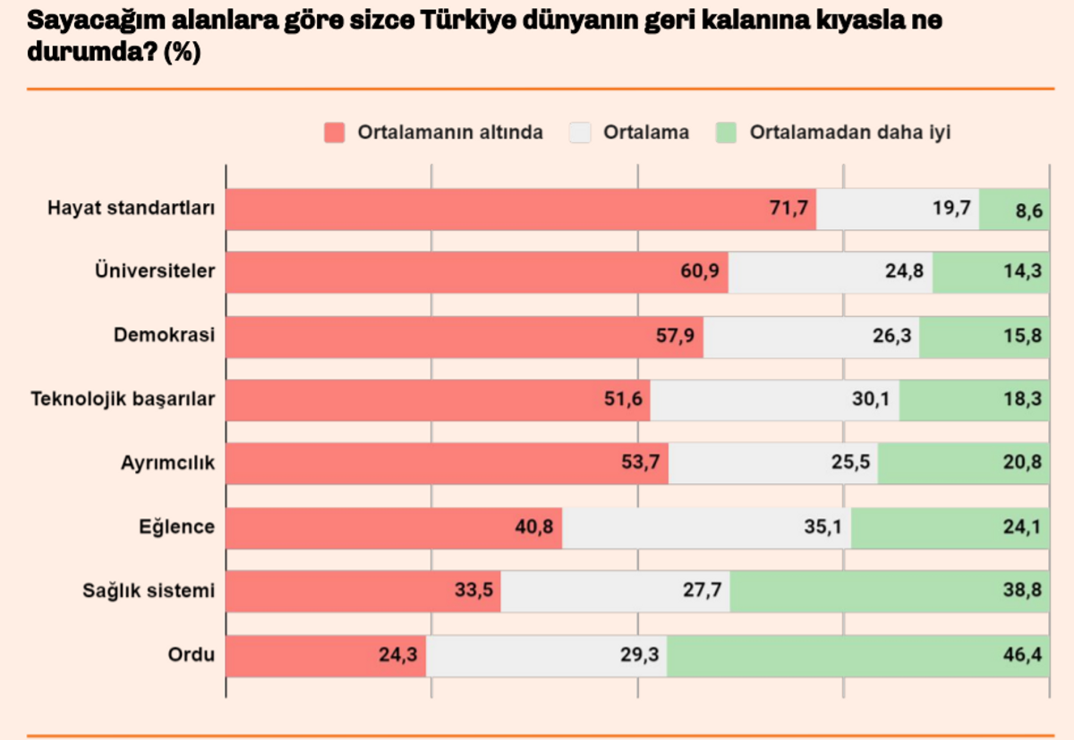 Türkiye raporu Türkiye'nin dünya ile kıyası