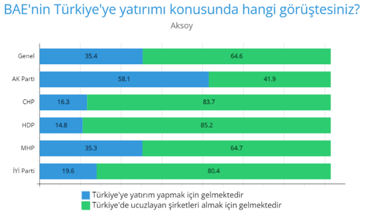 Aksoy BAE araştırması