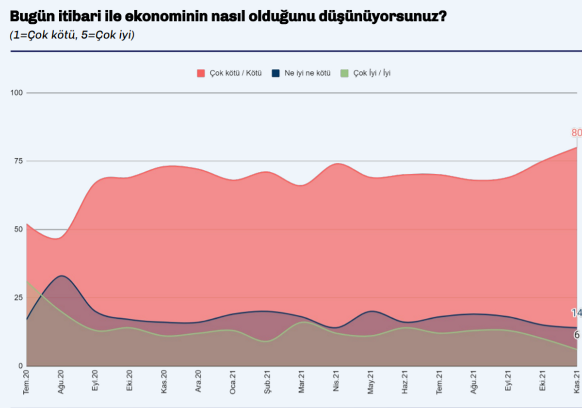 Türkiye Raporu ekonomi bugün nasıl?
