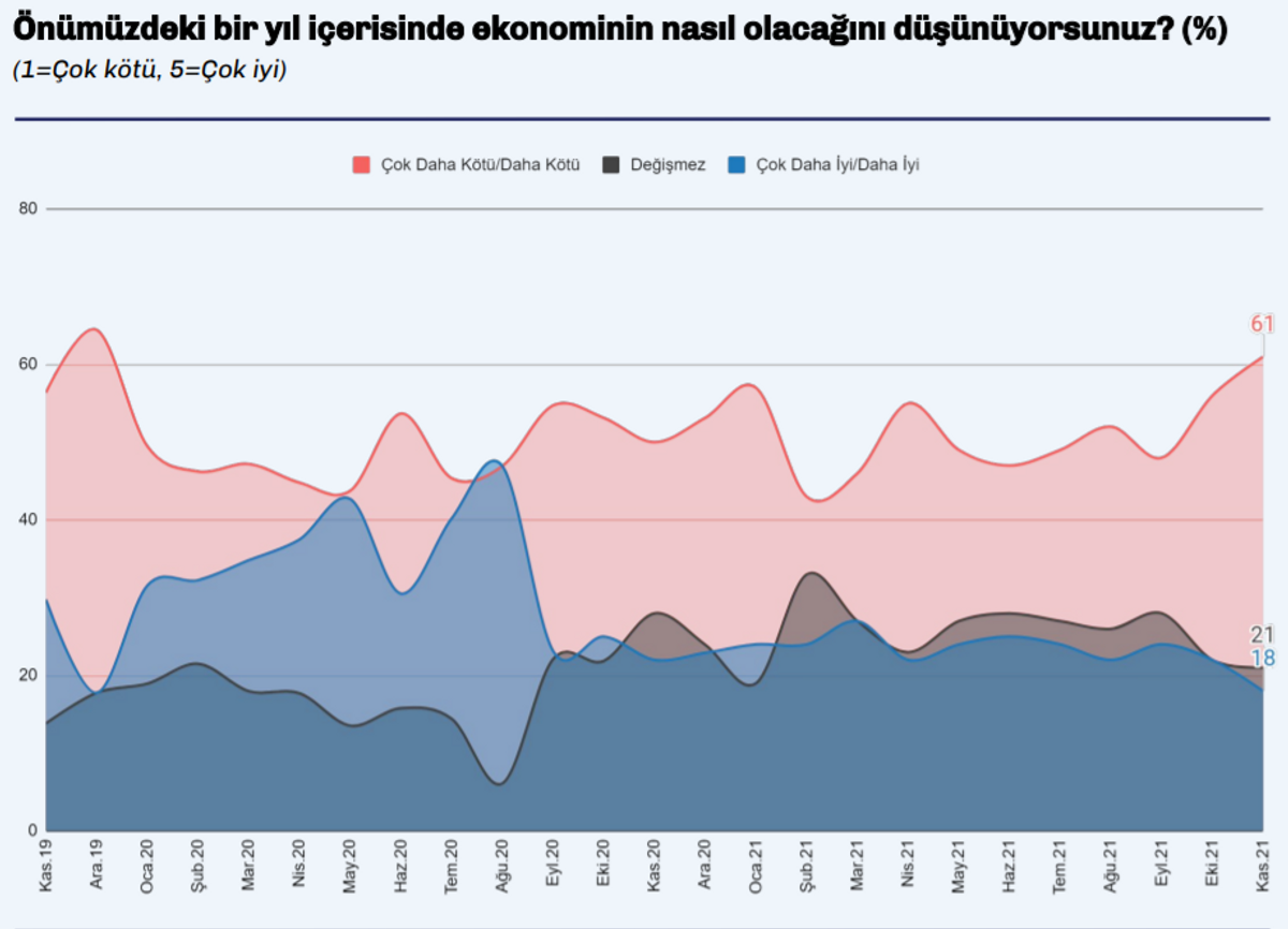 Türkiye Raporu ekonomi bir yıl içinde nasıl olacak?
