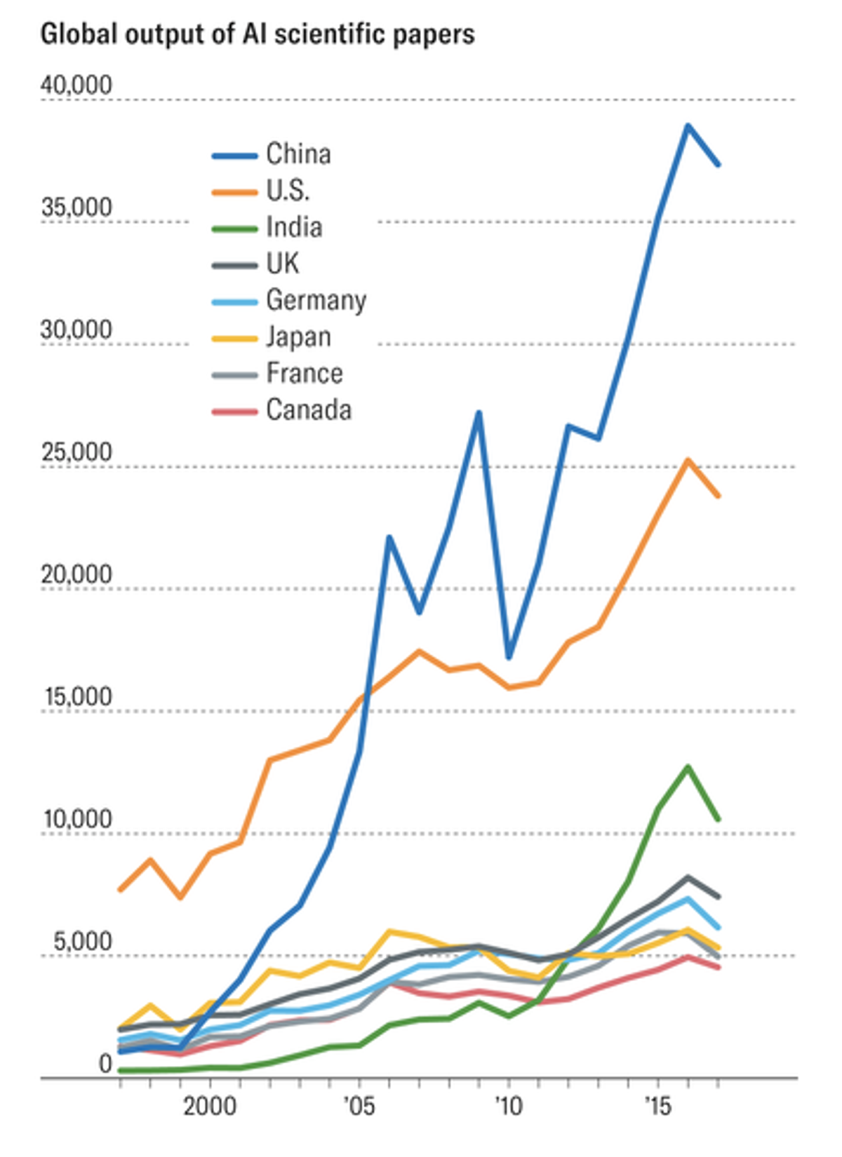 Grafik