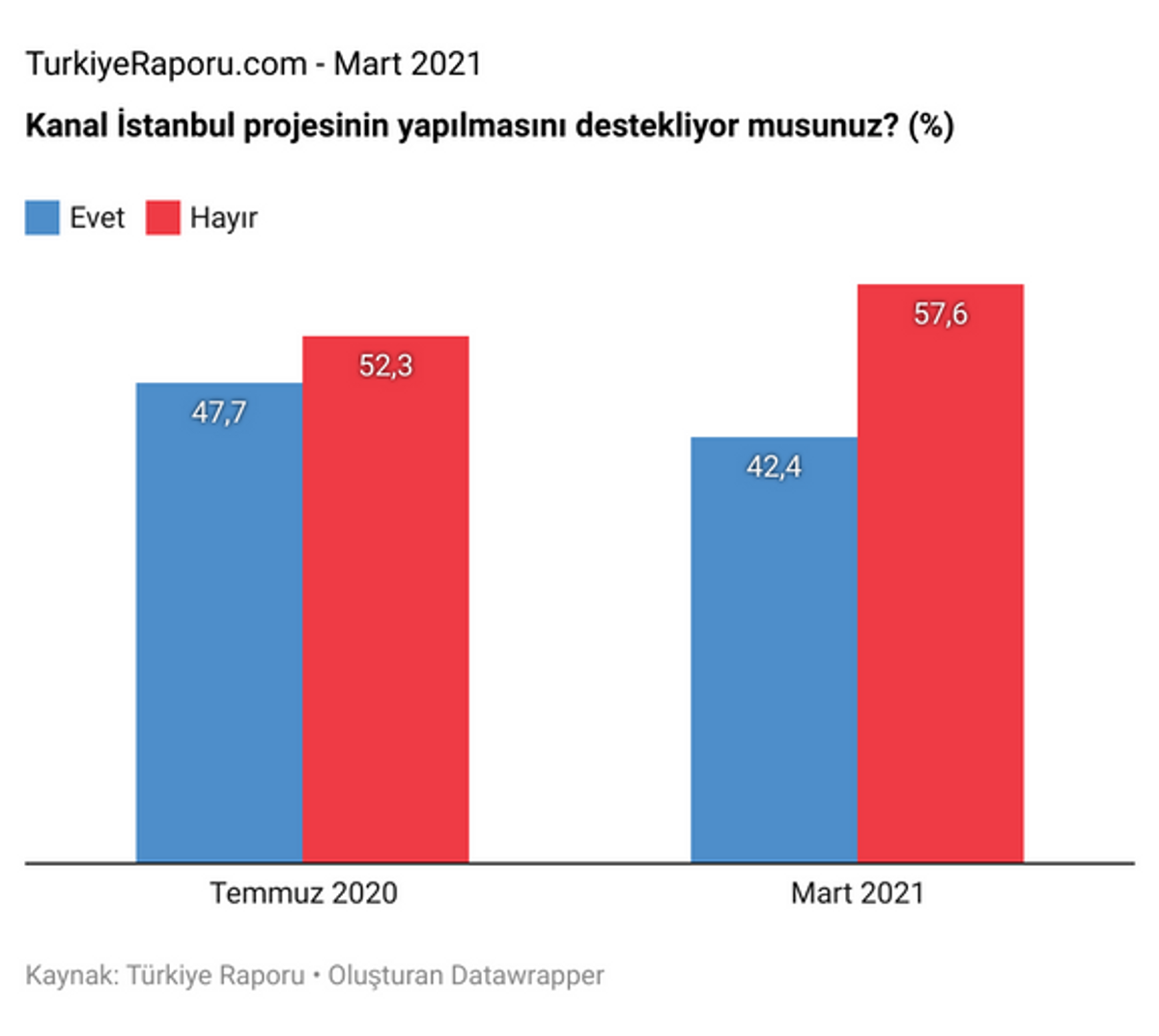 Türkiye Raporu