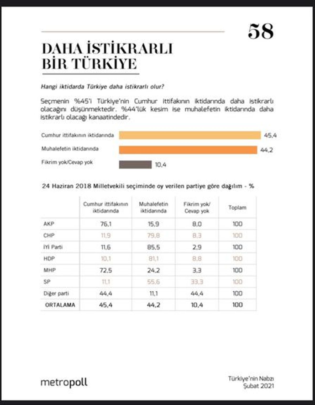 Türkiye'nin nabzı MetroPOLL