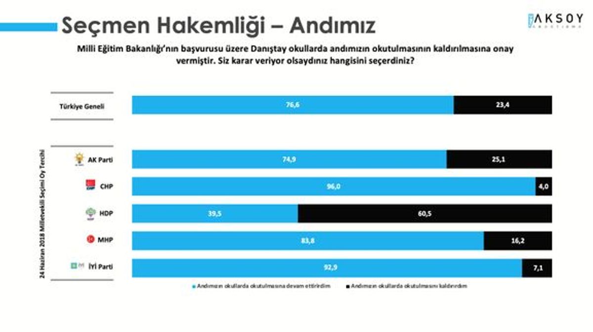Kaynak: Aksoy araştırma