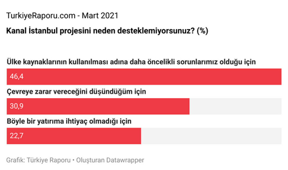 Türkiye Raporu