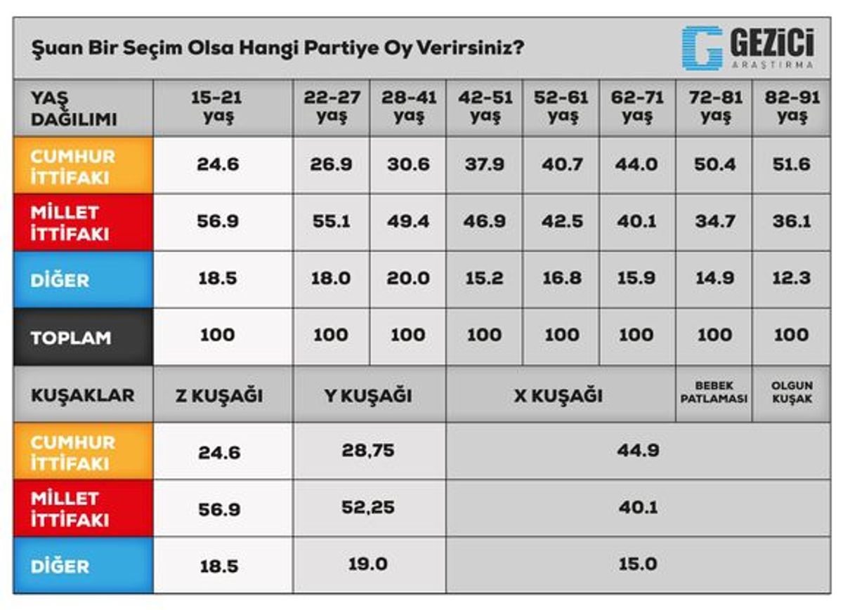 Z Kuşağı