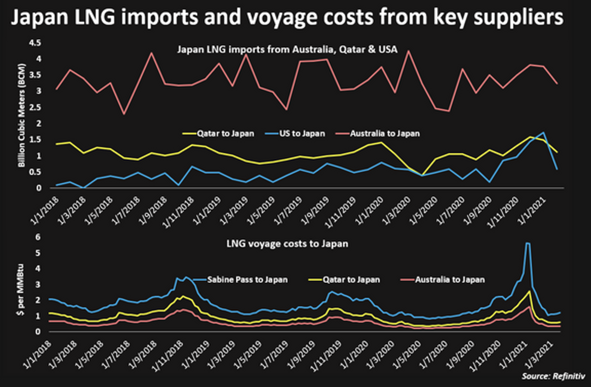 Reuters Graphic