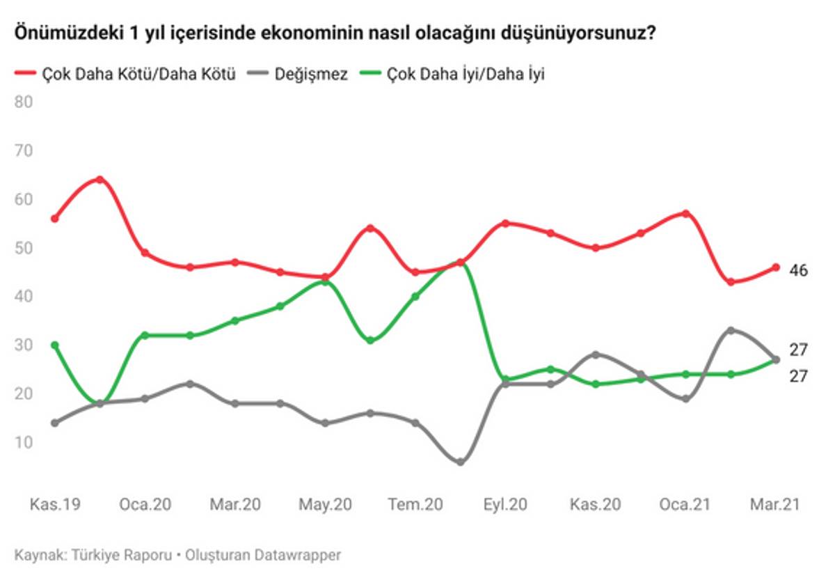 Türkiye Raporu - Merkez Bankası anketi