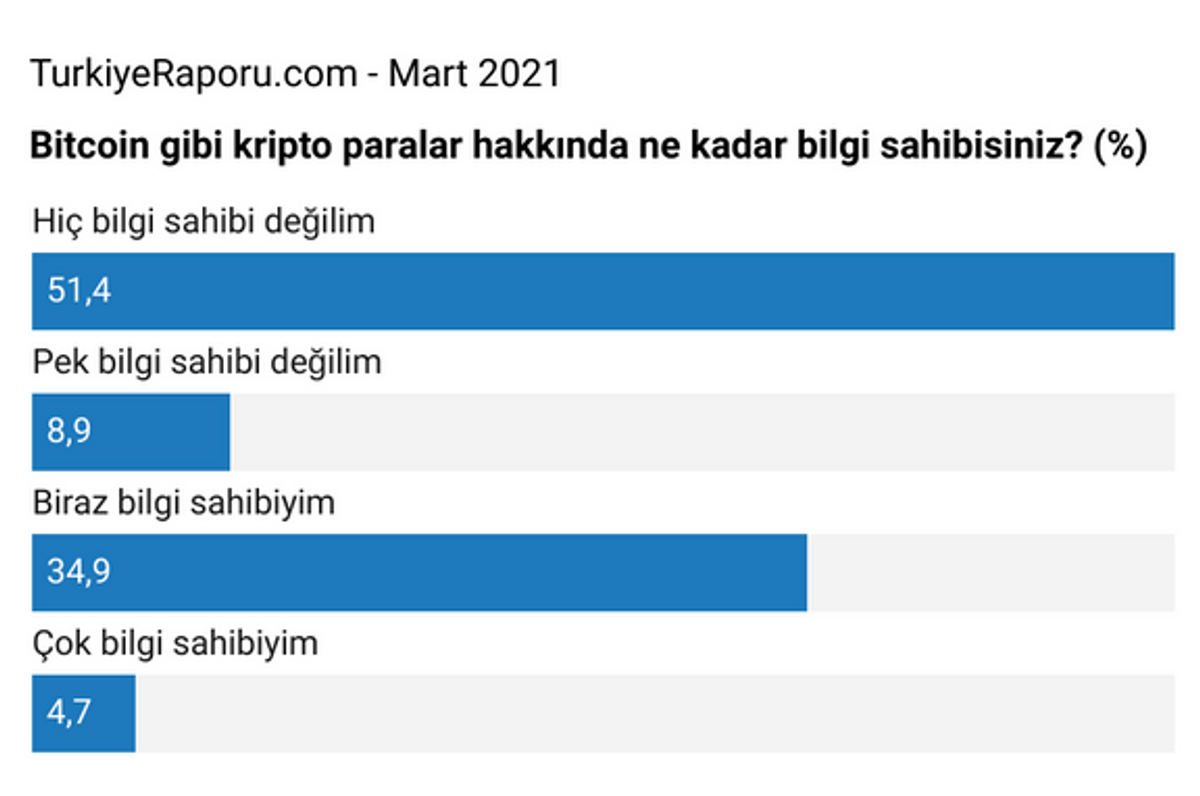 Türkiye Raporu