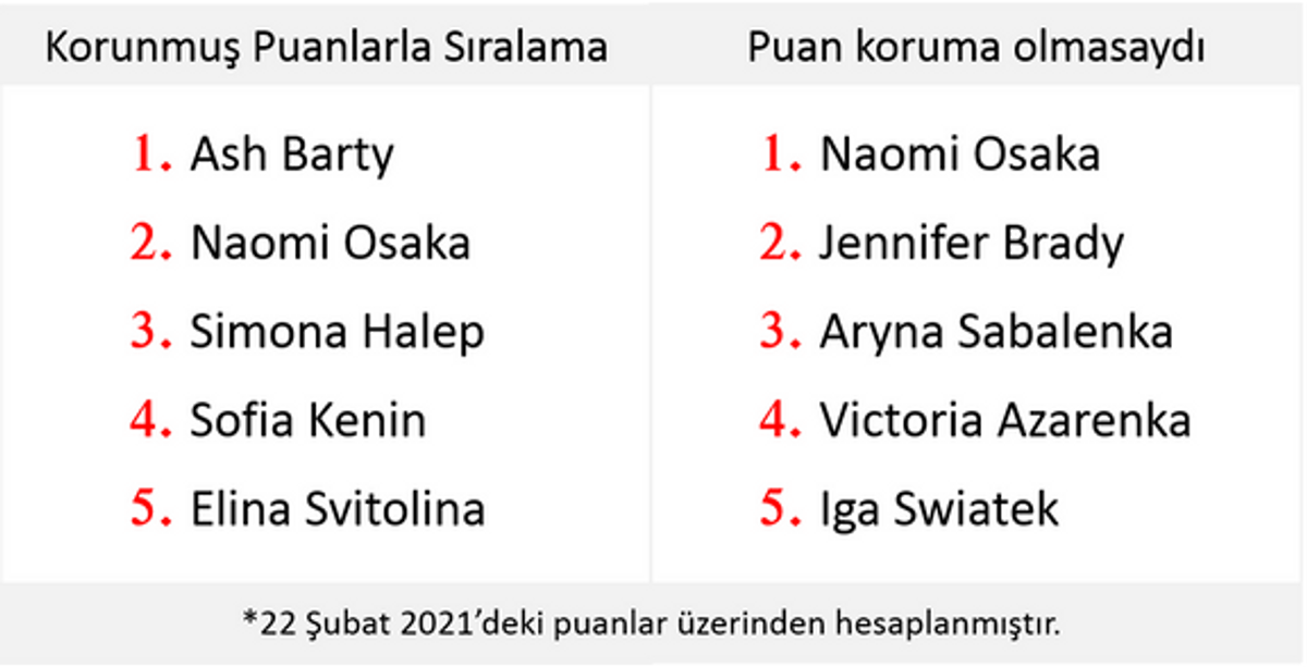 Sıralama
