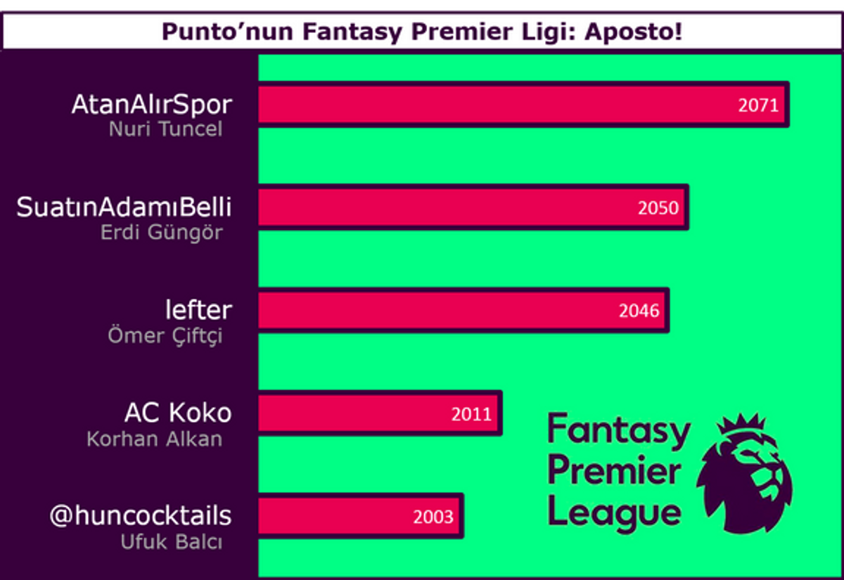 Fantasy Premier League