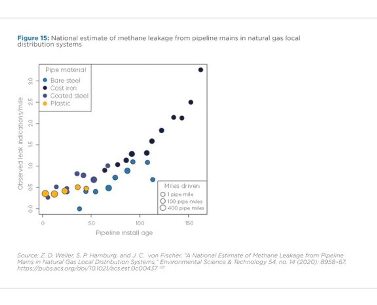 This image has an empty alt attribute; its file name is GasPipelines_Charts_v1-Figure15.png