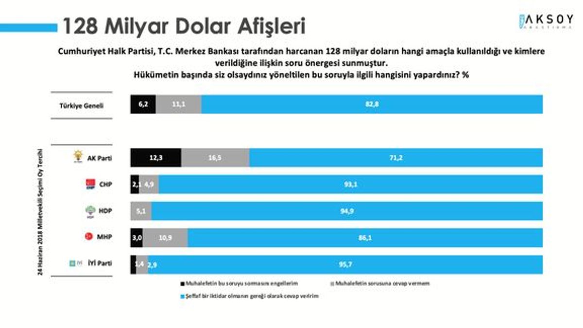 128 Milyar Dolar
