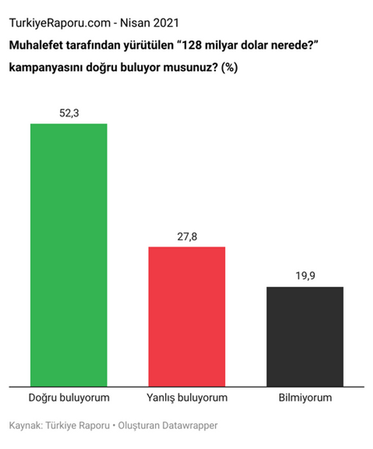 Türkiye Raporu