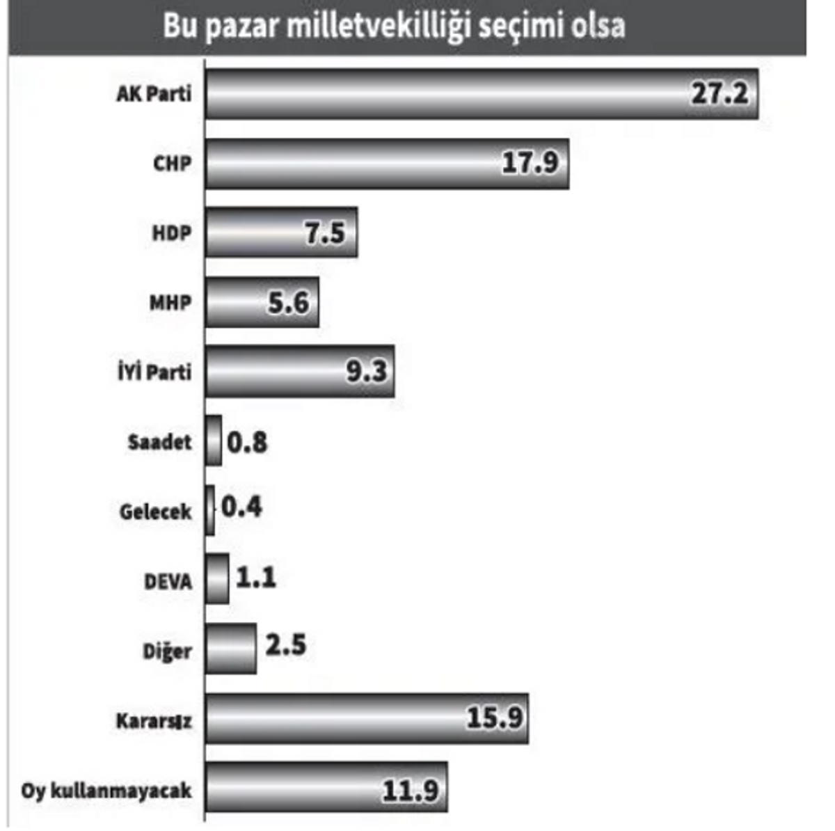 Bu pazar milletvekili seçimi olsa...