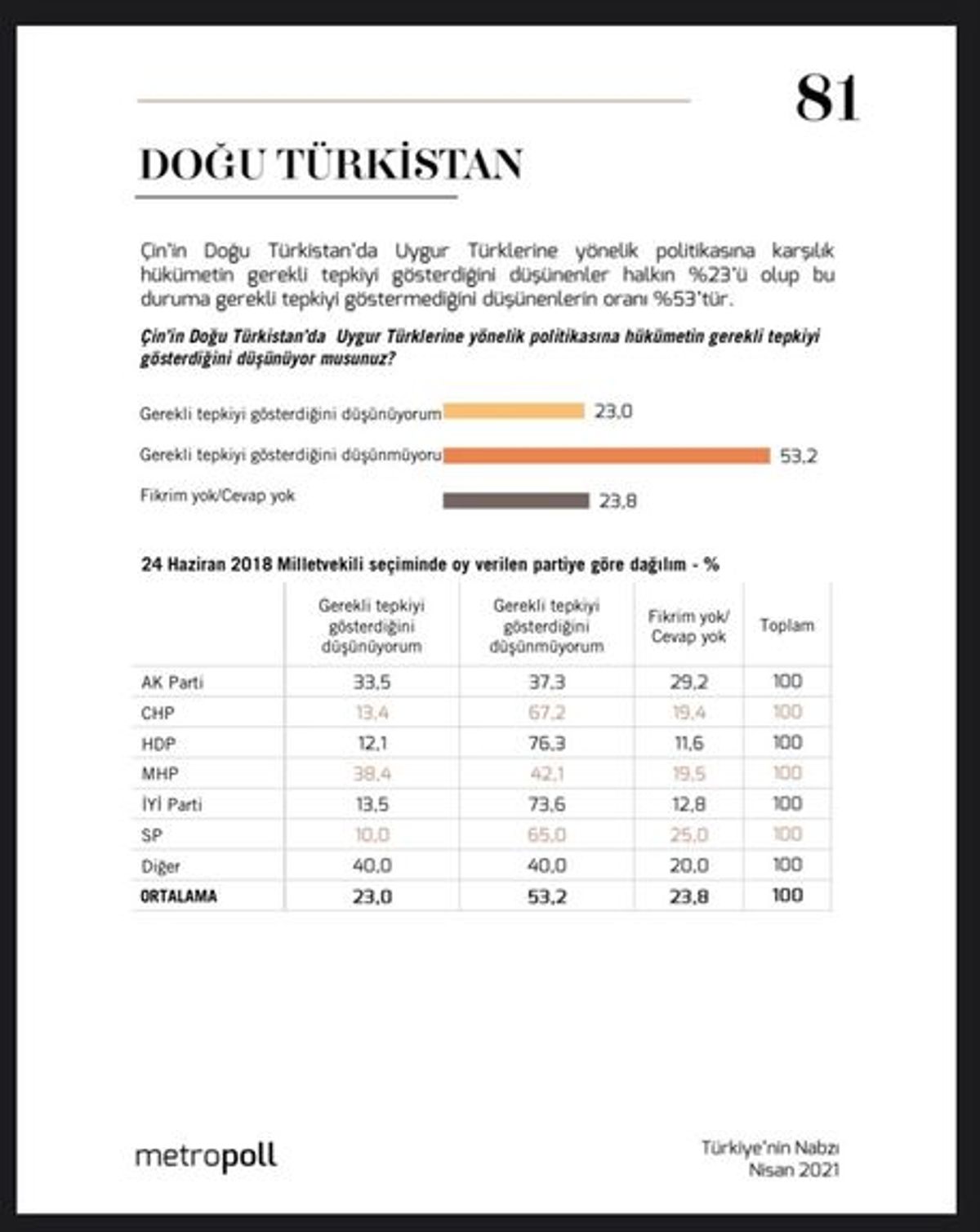 Doğu Türkistan meselesi
