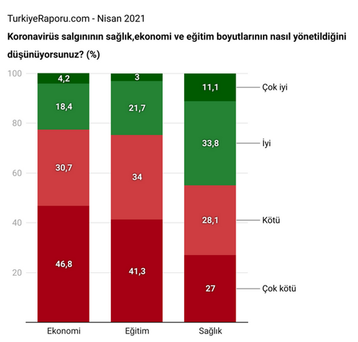 Covid-19 Türkiye Raporu