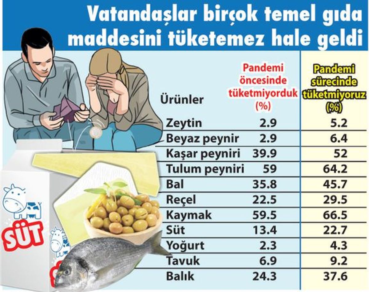 Covid-19 Pandemisinde Yoksulların Temel Gıdalara Erişimi