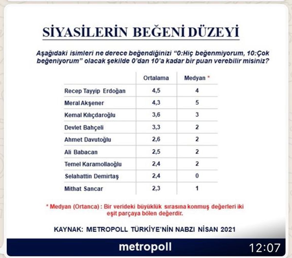 Siyasilerin beğeni düzeyi