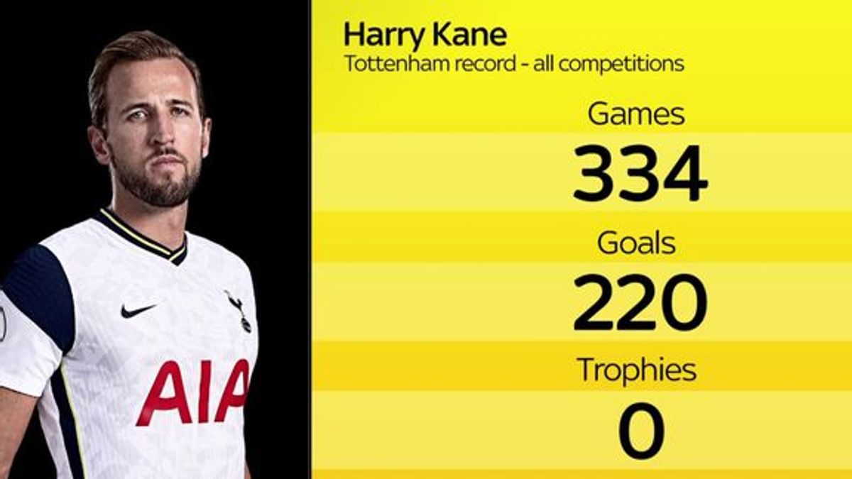 Kane İstatistik
