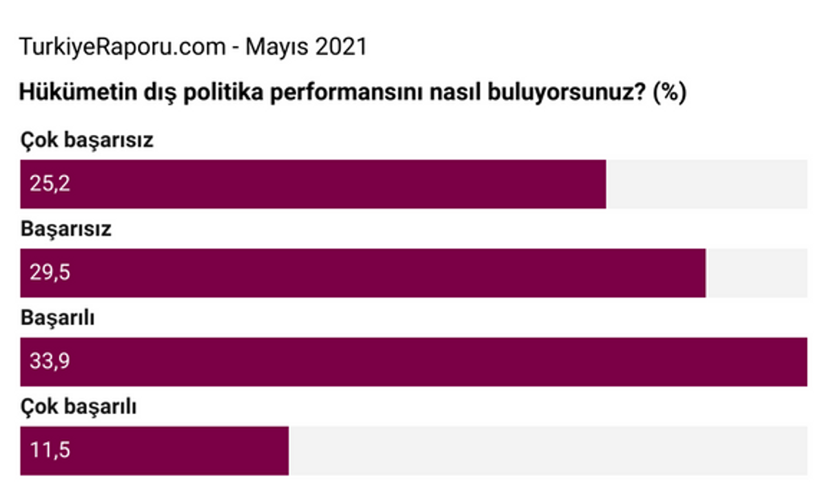 Türkiye Raporu