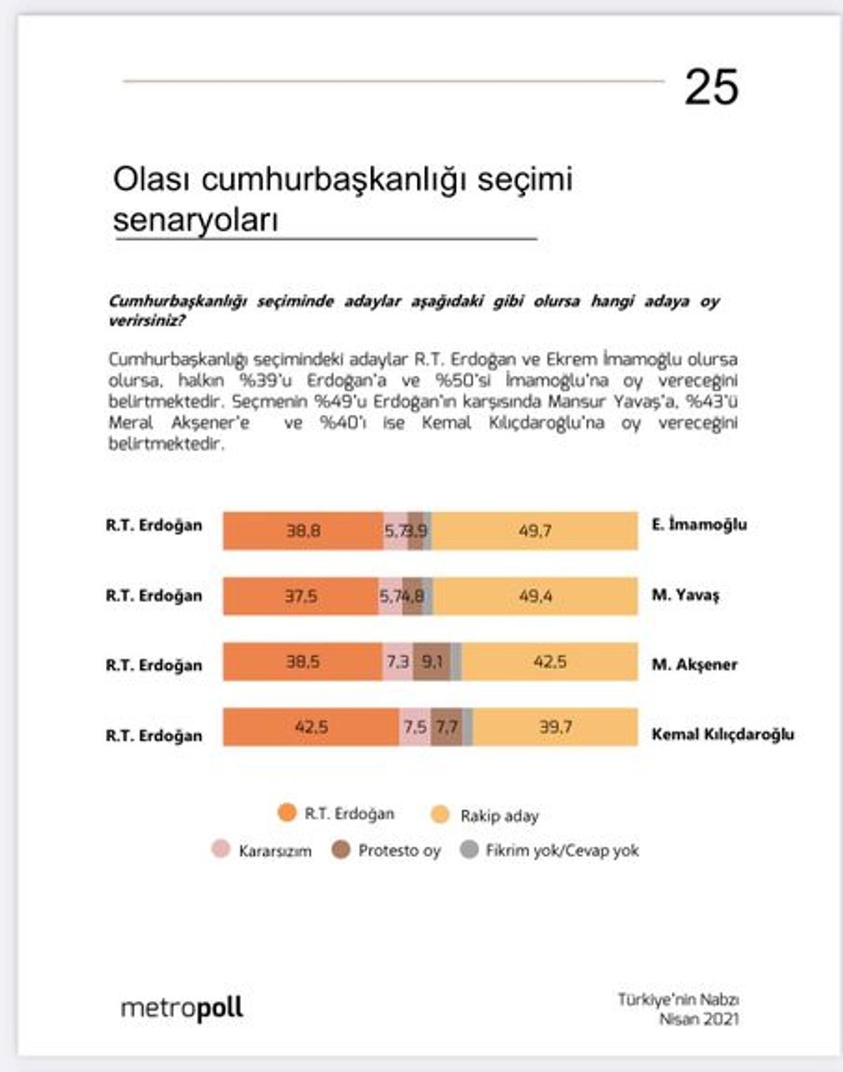 Metropoll olası cumhurbaşkanlığı seçimi senaryoları