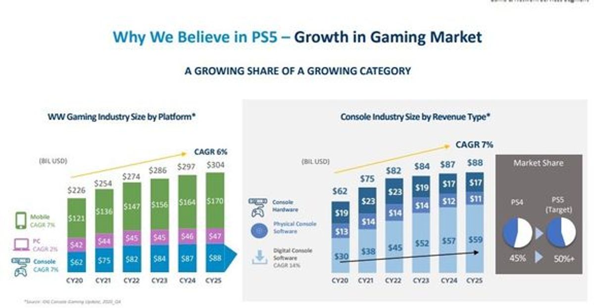 IDG - PS5