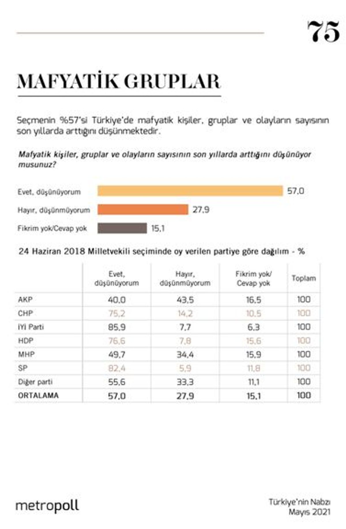 Mafyatik gruplar