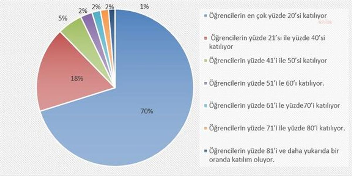Eğitim SEN ANKA