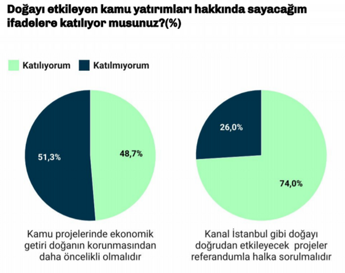 Türkiye Raporu