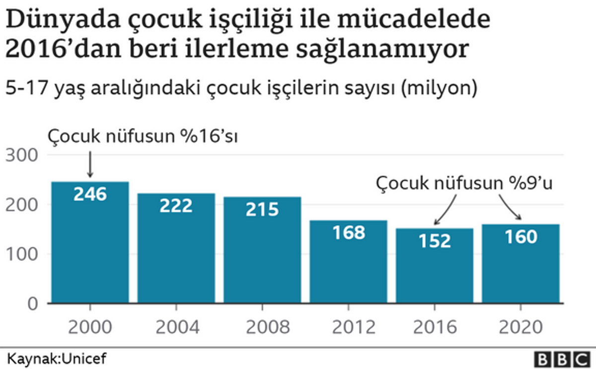UNICEF - BBC Türkçe