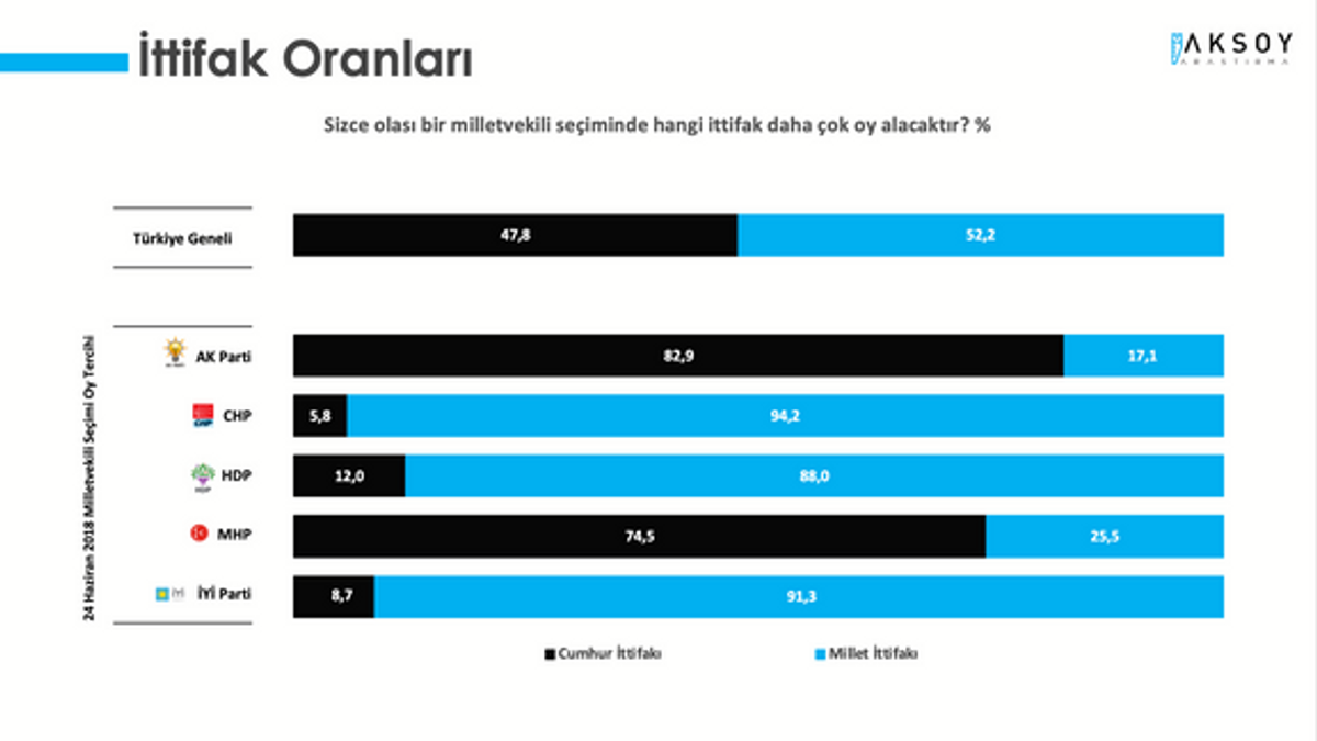 Aksoy araştırma
