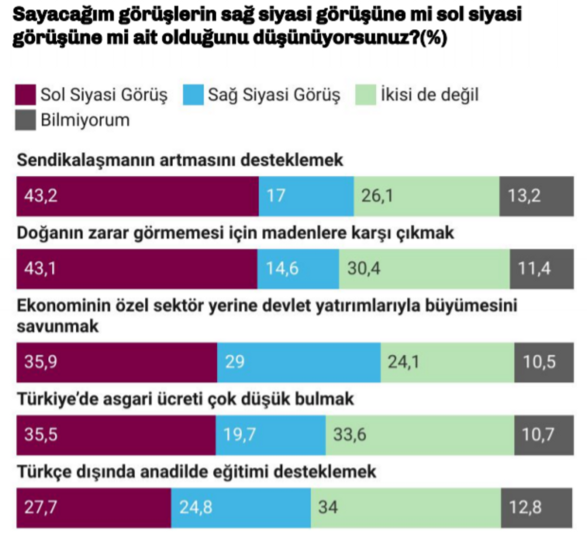 Sol-sağ