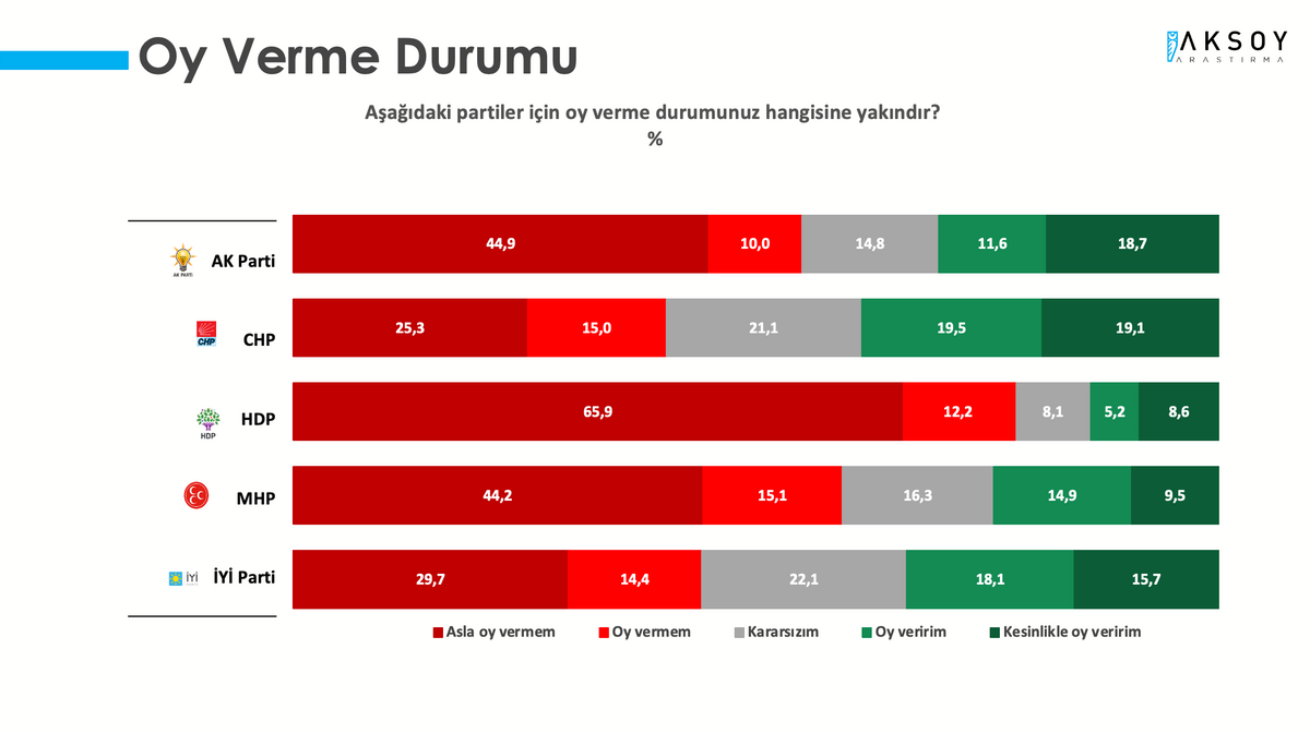 Aksoy araştırma