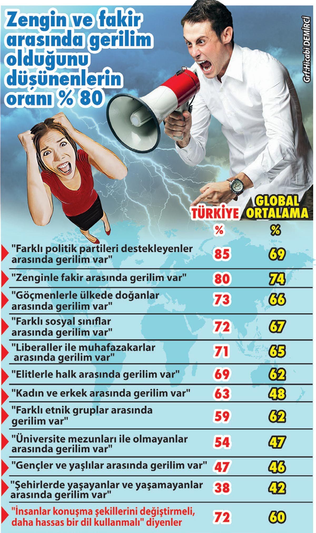 Sözcü - Ipsos