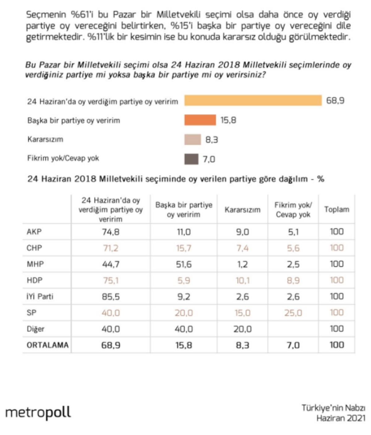 Metropoll