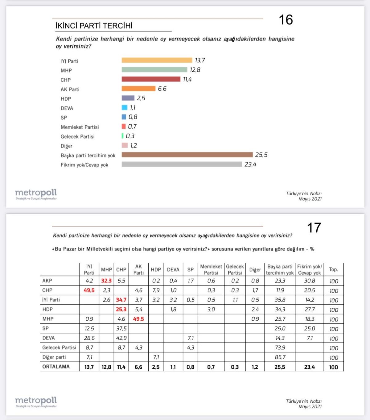 İkinci parti