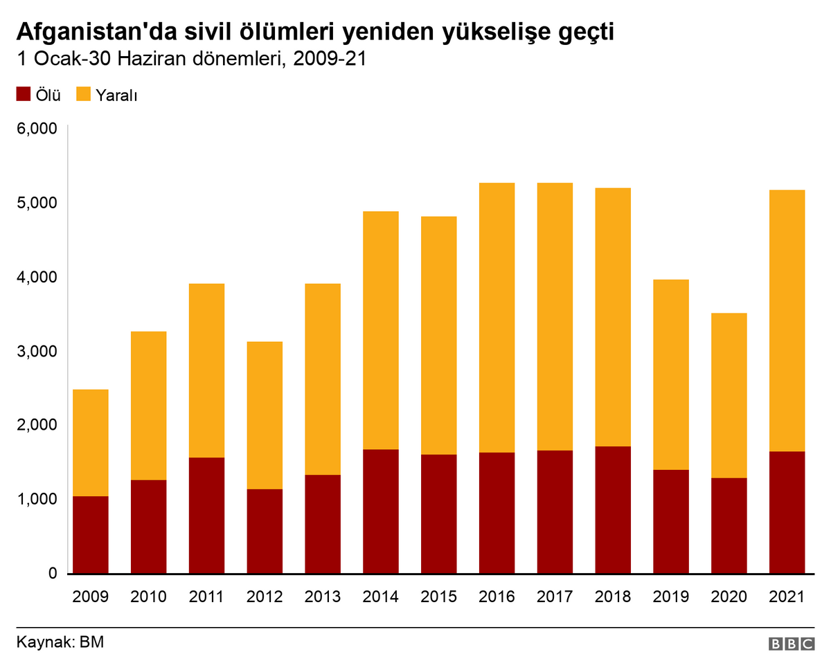 Afganistan sivil ölümleri