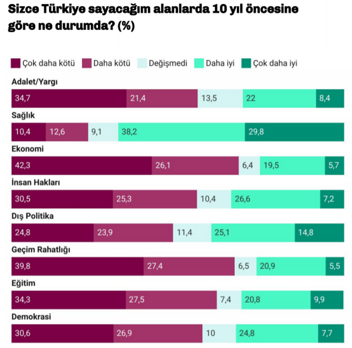 Türkiye Raporu