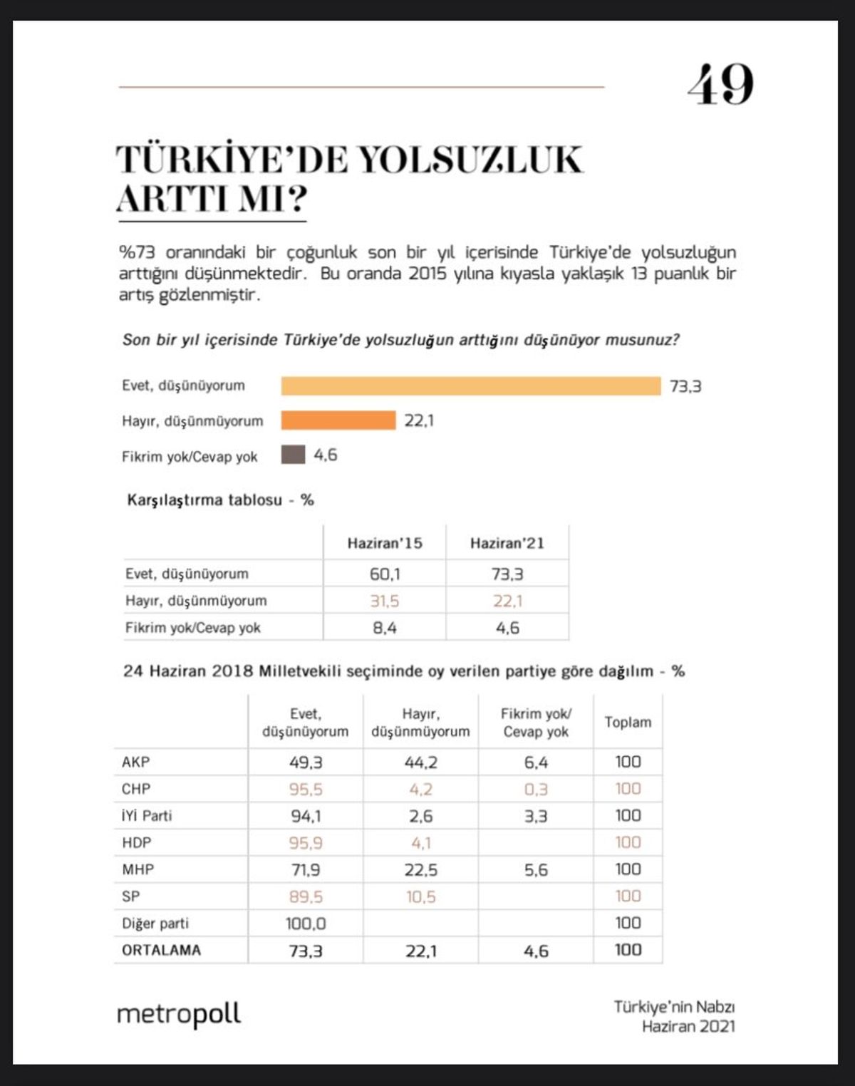 Metropoll yolsuzluk
