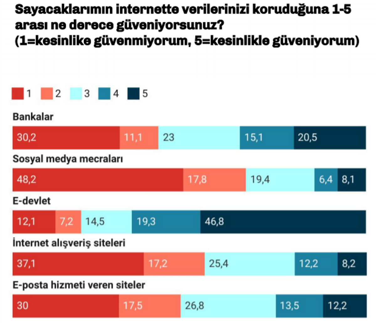 Türkiye Raporu