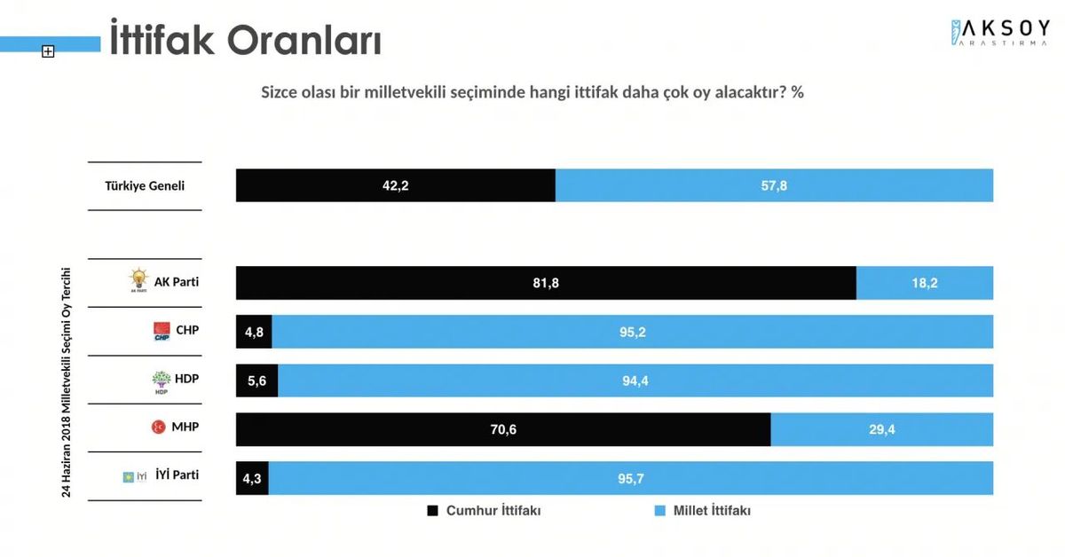 Aksoy ittifaklar