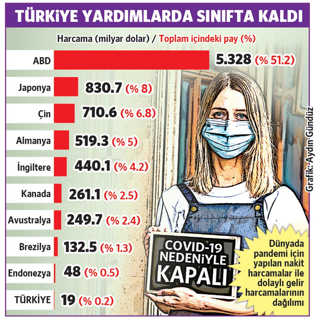 Sözcü devlet desteği