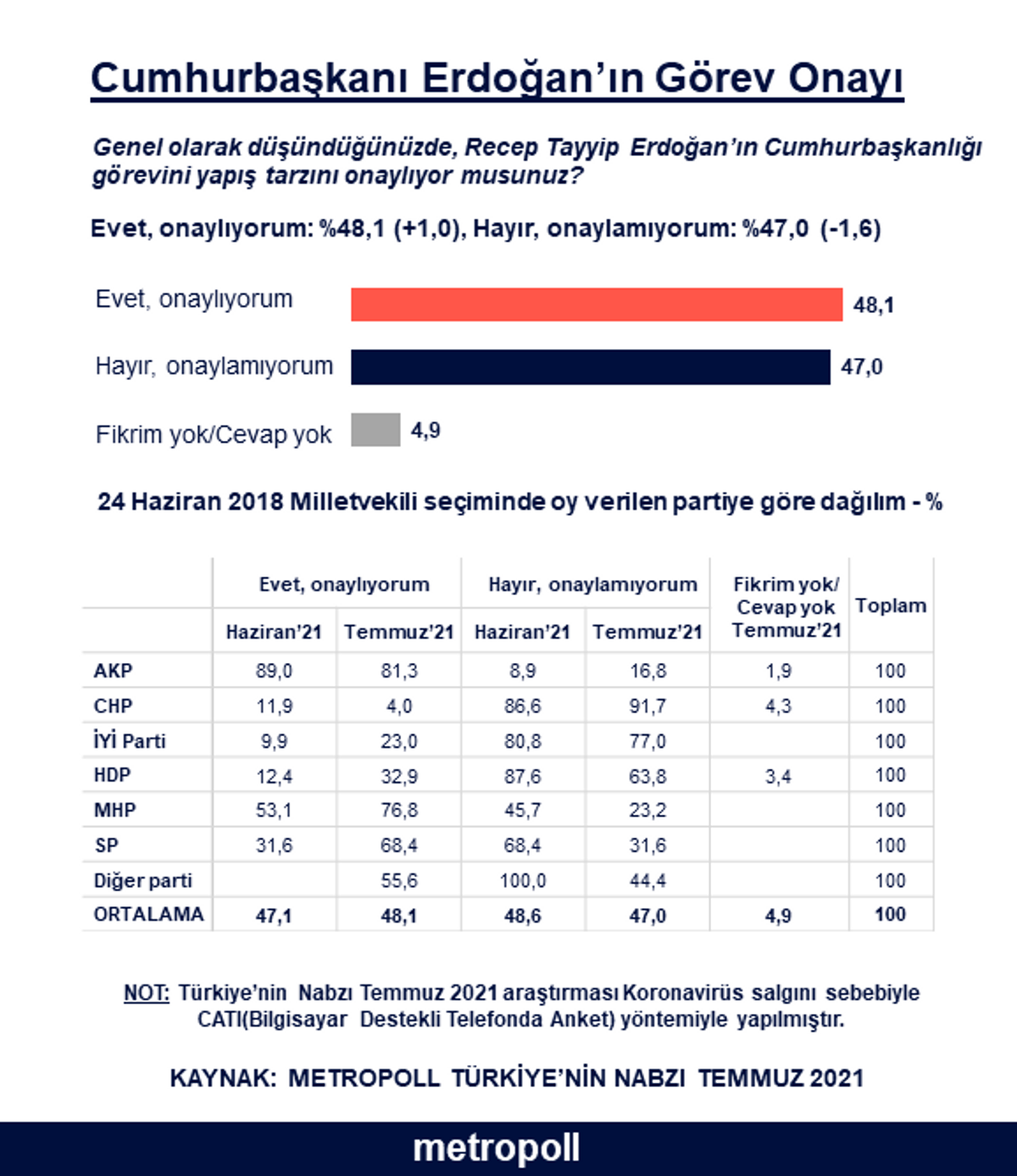 Metropoll görev onayı